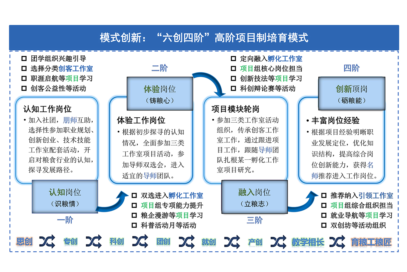 模型图1