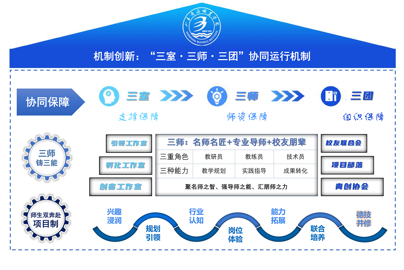模型图2