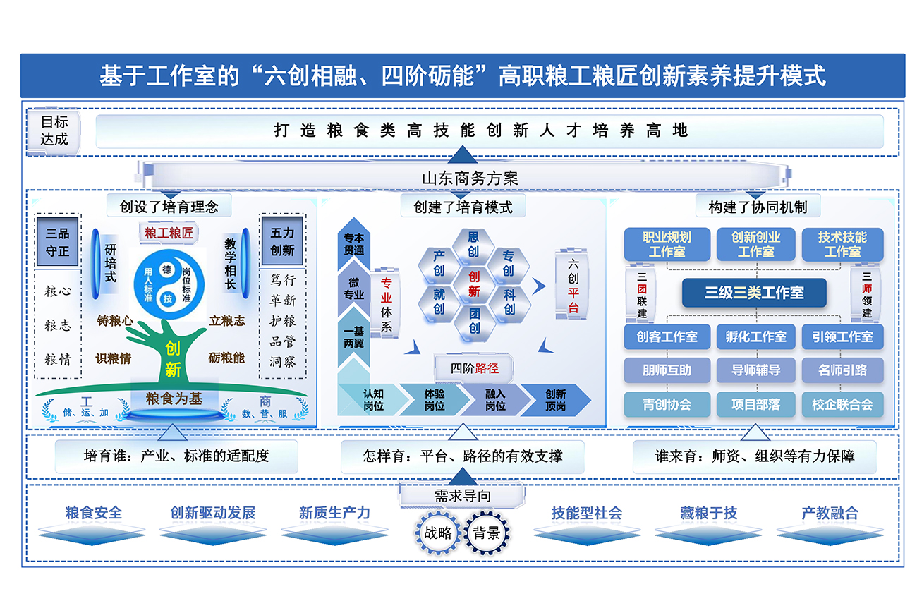模型图3