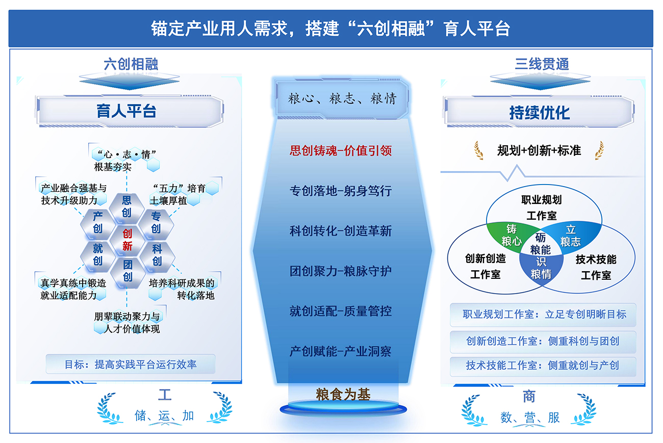 模型图4