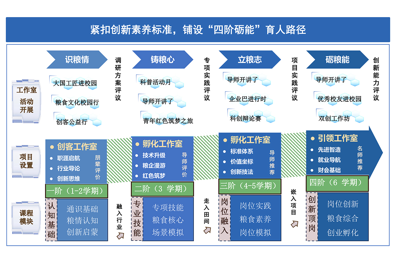 模型图5