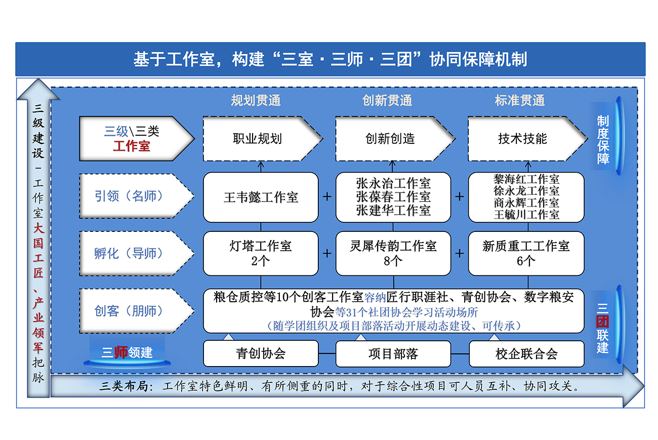 模型图6