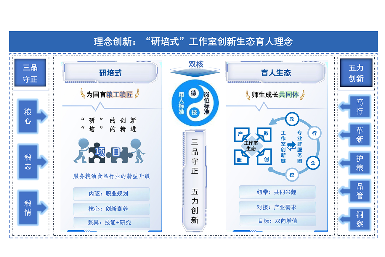 模型图7